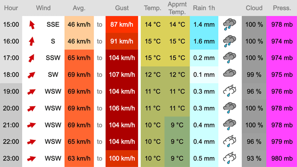 islay forecast